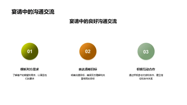 商务餐桌礼仪与业务成功