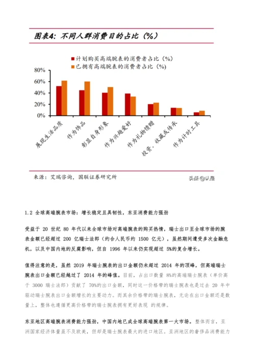奢侈品行业专题研究报告-钟表零售商是门好生意吗.docx