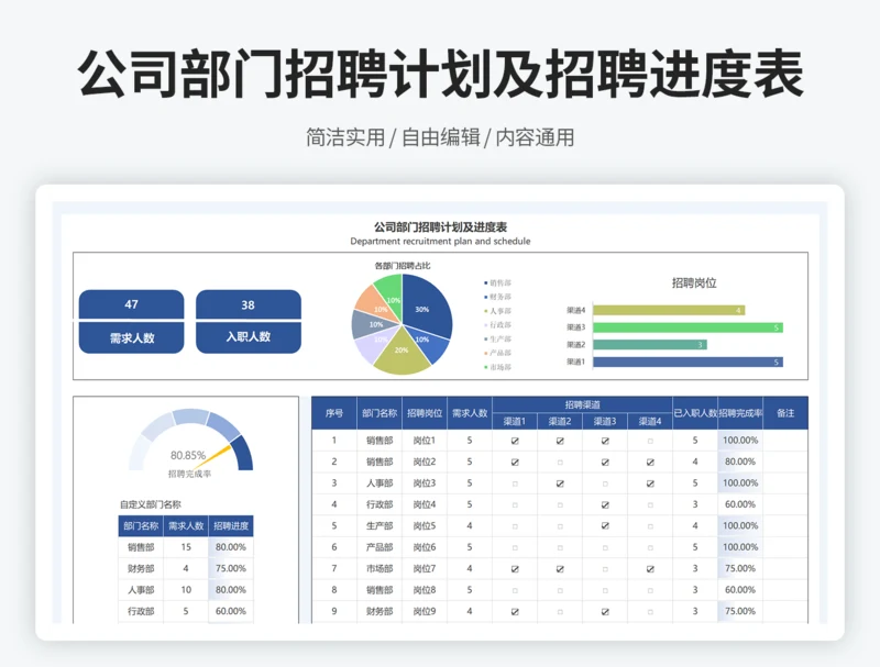 公司部门招聘计划及招聘进度表