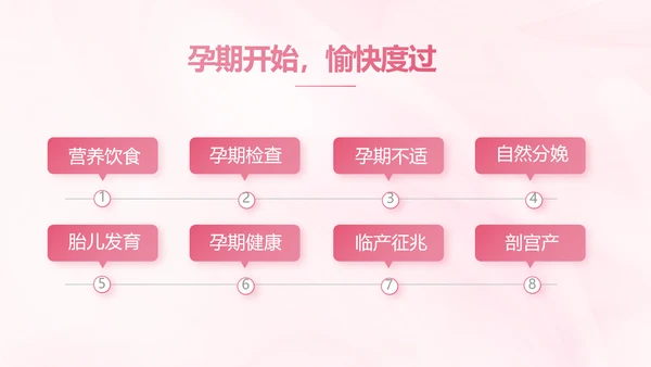 粉色大气孕妇保健知识宣传PPT