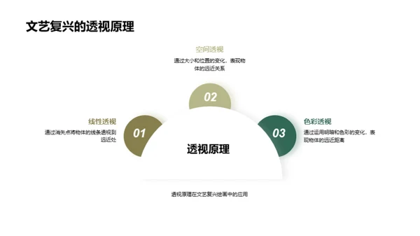 艺术历程的演变探索