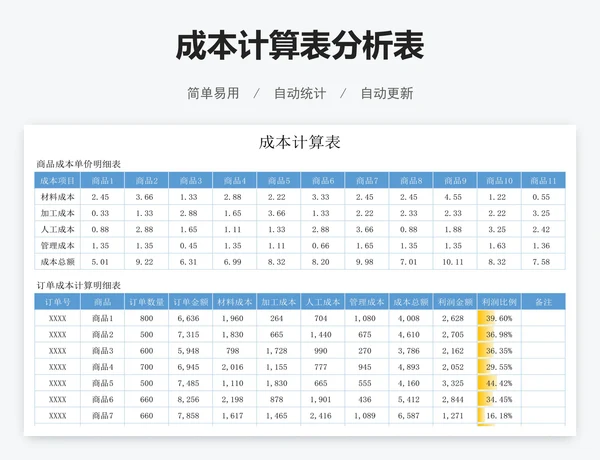 成本计算表分析表