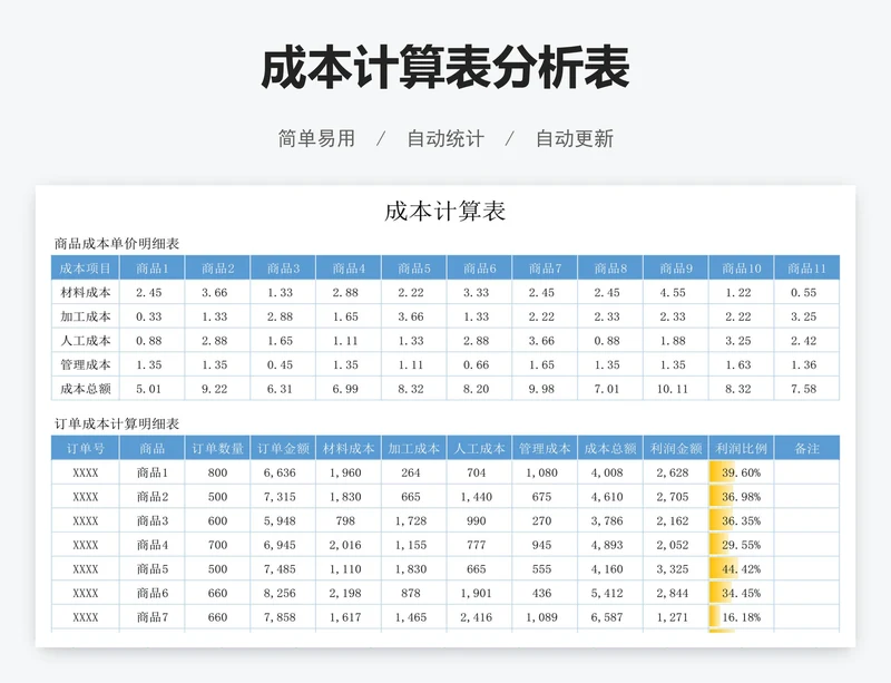 成本计算表分析表