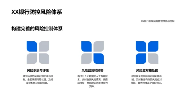 XX银行业务解析PPT模板