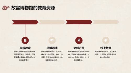 红黄色中国风故宫博物馆介绍PPT模板