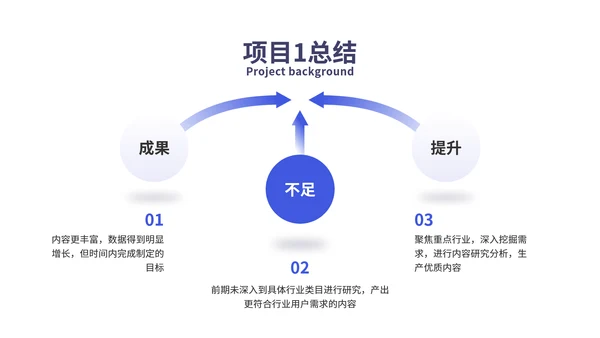 浅蓝色简约商务总结汇报竞聘晋升述职