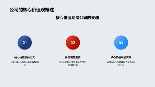 企业文化的实践与影响