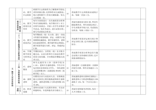 南京市技工院校教学管理综合规范检查安排表.docx