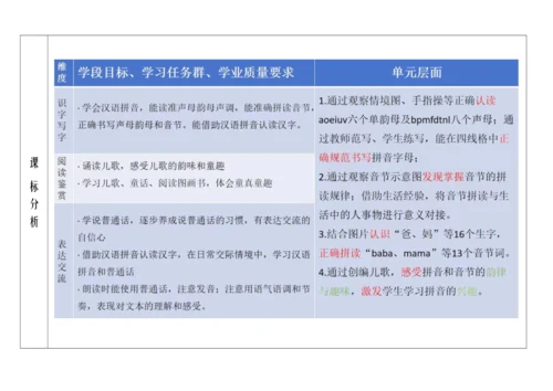 【新教材】统编版语文一上第二单元 整体教学设计