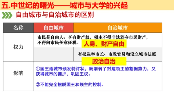 第三单元 封建时代的欧洲 大单元教学课件（26张PPT）