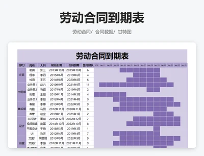 劳动合同到期表