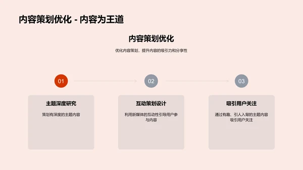 劳动节新媒体策划PPT模板