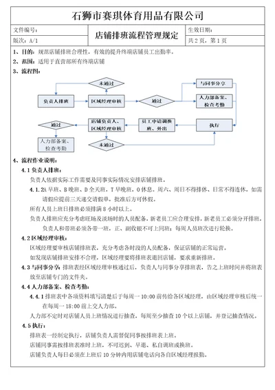 店铺排班表管理流程