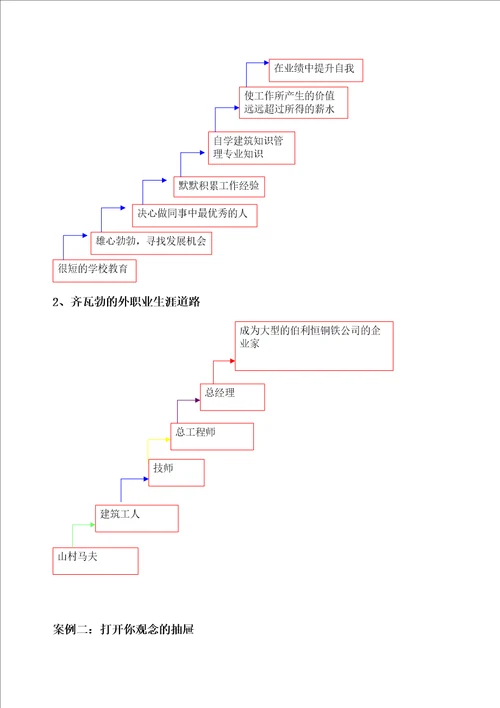 职业生涯规划教案