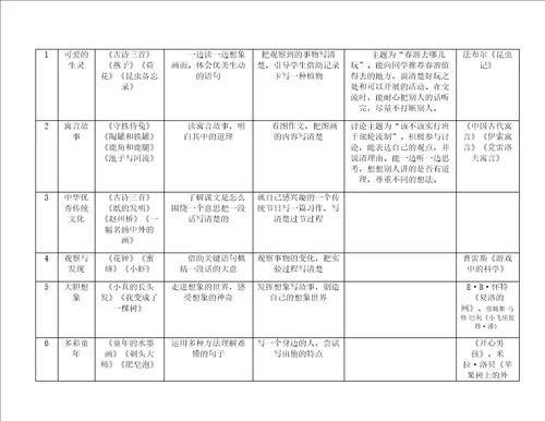 部编版语文三年级单元语文要素梳理