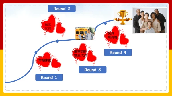 Module 2 My family Unit 3 Language in use 课件+内嵌视频（