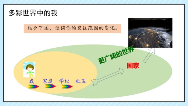 走向世界的大舞台