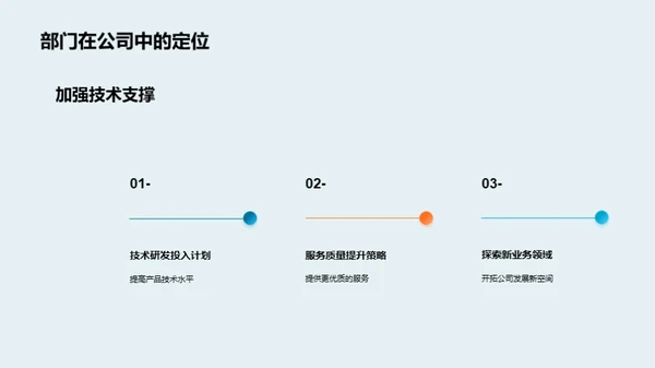 部门工作总结与策略布局