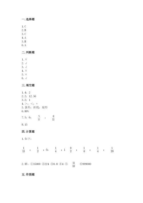 六年级数学上册期末考试卷及答案（名校卷）.docx