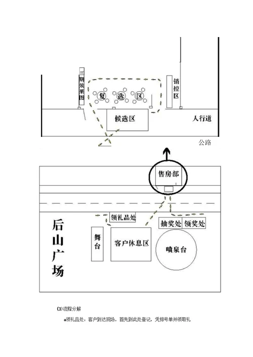 世纪新城楼盘销售执行方案