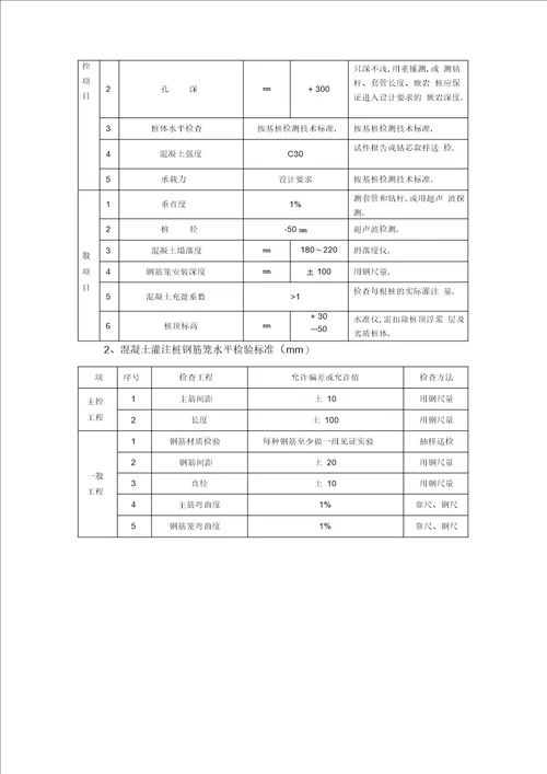 长螺旋钻孔压灌桩施工专项方案