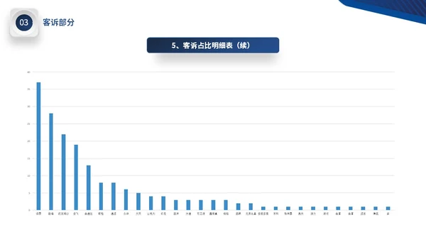 蓝色微立体公司品质部年终工作总结图表PPT年终总结