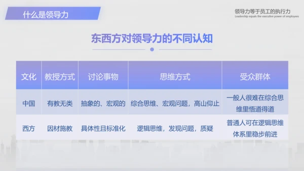 企业管理培训领导力培训PPT模板