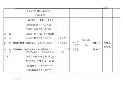 消防安全不良行为统计表