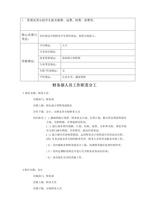 教育培训机构财务部门职能说明书.docx