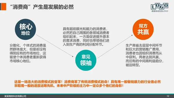 企业公司招商融资商业计划书PPT模板