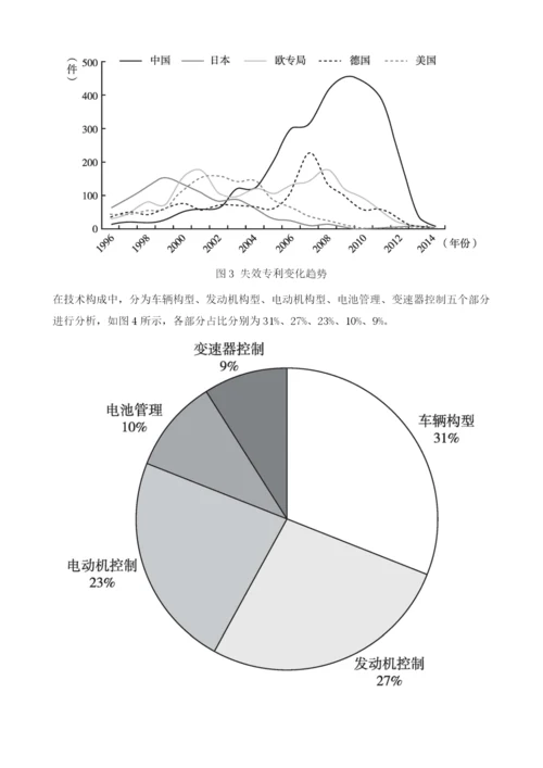 中国混合动力汽车技术失效专利分析.docx