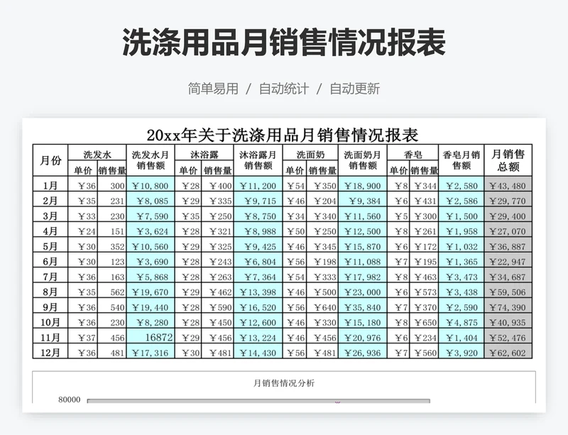 洗涤用品月销售情况报表