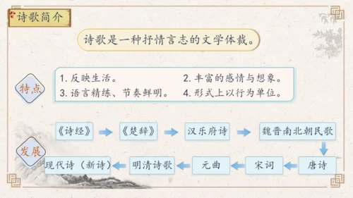 【核心素养】部编版语文四年级下册-综合性学习1：轻叩诗歌大门 第一课时（课件）