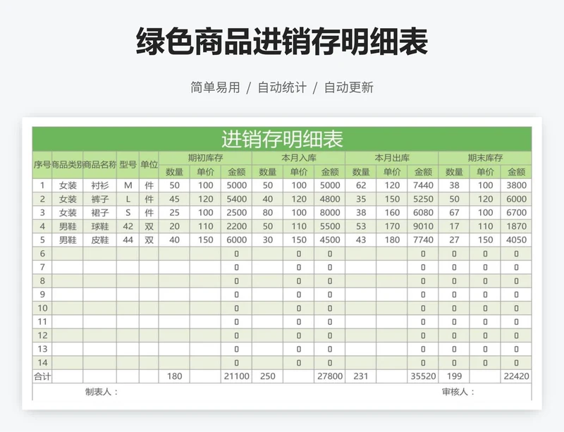 绿色商品进销存明细表