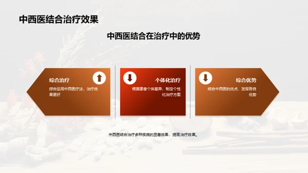 中西医融合的未来之路