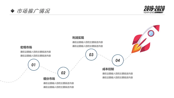 欧美2020市场部新年计划年终总结述职报告PPT