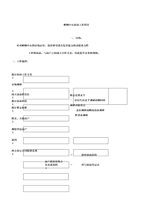 购物中心招商工作程序