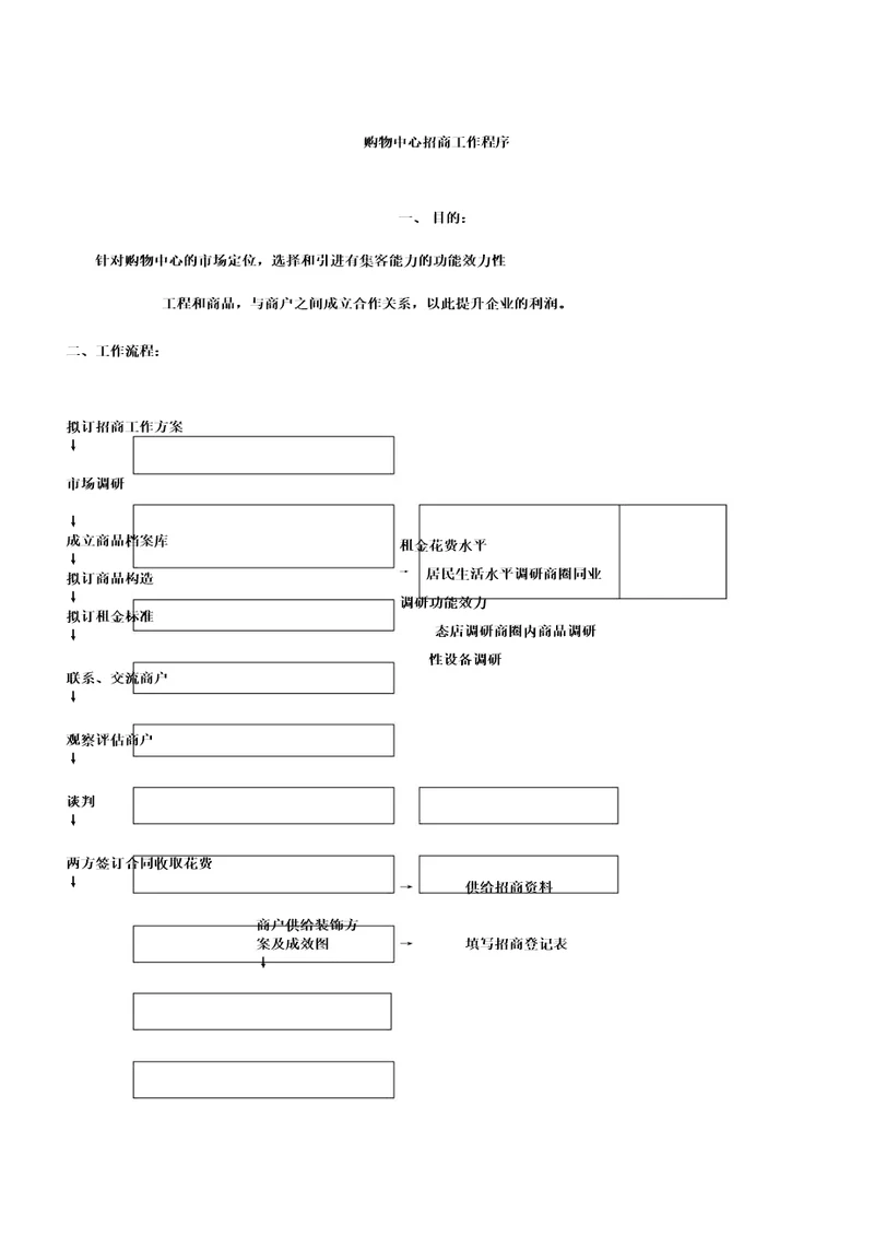 购物中心招商工作程序