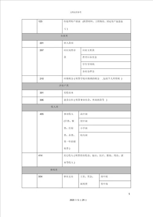 美佛儿国际学校会计核算制度