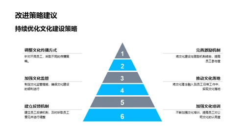 公司文化的构建与优化