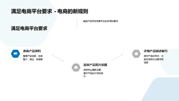 绿色农品的电商之旅