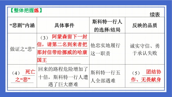 2023-2024学年统编版语文七年级下册 第六单元复习 课件(共94张PPT)