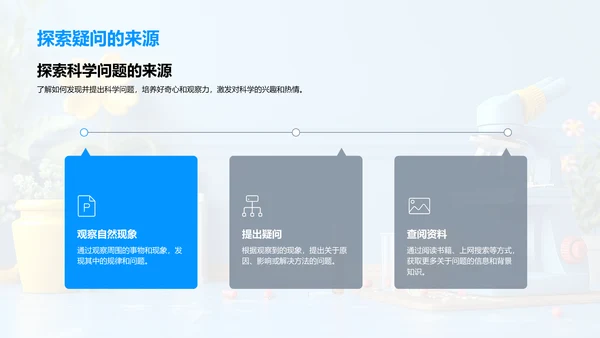 科学实验步骤解析PPT模板