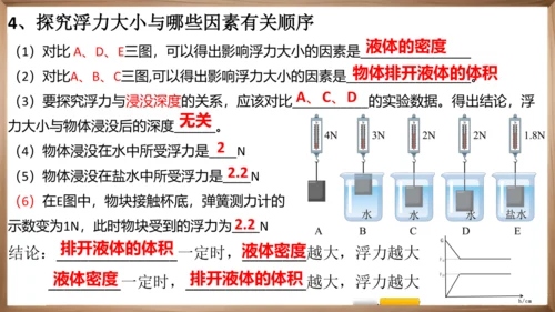 八下知识梳理 物理复习笔记  课件（50页）