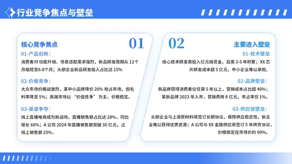 蓝色卡通风行业市场分析报告PPT模板