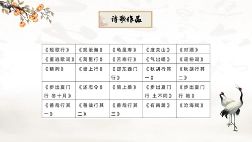 黄色中国风古风水墨曹操人物简介课件绘本PPT人物介绍