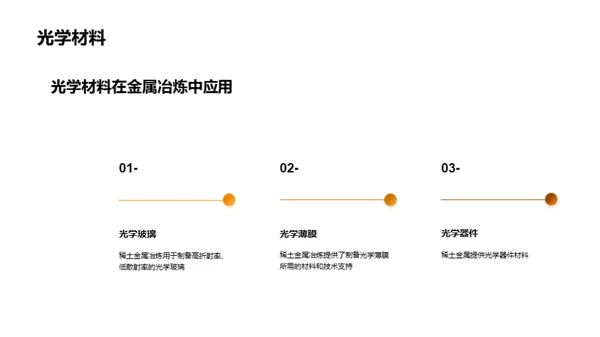 稀土金属：冶炼与创新