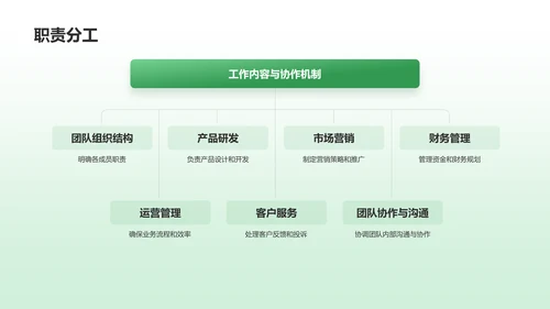 绿色商务风挑战杯创业计划书PPT模板