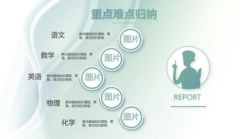 大气时尚学校教育培训工作总结PPT动态模板