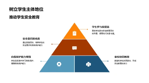 深化安全教育实践